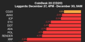 XLM Price Update: CoinDesk 20 Index Shows 6.6% Decline in Weekend Trading xlm-price-update-coindesk-20-ndex-shows-66-decline-in-weekend-trading