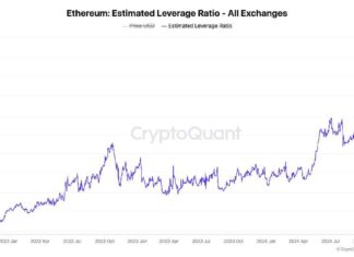 Ether’s Record Leverage Ratio Surpasses Bitcoin’s by Over Double ethers-record-leverage-ratio-surpasses-bitcoins-by-over-double