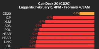 UNI Performance Update: Index Trading Lower, UNI Down 4.2% un-performance-update-ndex-trading-lower-un-down-42