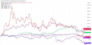 Stock Market Correction: S&P 500 and Nasdaq Trends stock-market-correction-sp-500-and-nasdaq-trends