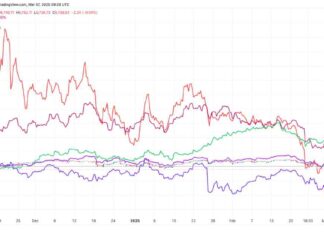 Stock Market Correction: S&P 500 and Nasdaq Trends stock-market-correction-sp-500-and-nasdaq-trends