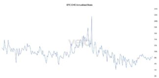 Bitcoin ETF Inflows Surge: Basis Trade Nears 9%, Signaling Renewed Demand bitcoin-etf-nflows-surge-basis-trade-nears-9-signaling-renewed-demand