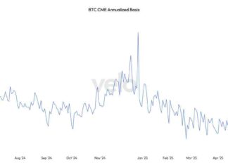 Bitcoin ETF Inflows Surge: Basis Trade Nears 9%, Signaling Renewed Demand bitcoin-etf-nflows-surge-basis-trade-nears-9-signaling-renewed-demand