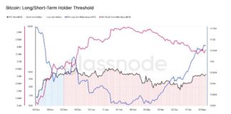 BTC Accumulation Strengthens Near $99K Resistance btc-accumulation-strengthens-near-99k-resistance