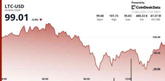 Rising LTC ETF Hopes Amid Price Retreat: Key Insights & Analysis rising-ltc-etf-hopes-amid-price-retreat-key-nsights-analysis