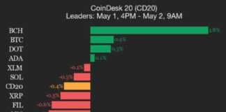 SUI Index Performance Update: 5.9% Drop in CoinDesk 20 su-ndex-performance-update-59-drop-in-coindesk-20