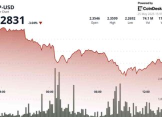 XRP Price Analysis: Token Drops Below $2.30, Bulls Struggle for Control xrp-price-analysis-token-drops-below-230-bulls-struggle-for-control